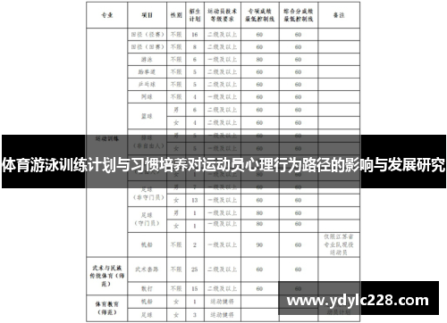 体育游泳训练计划与习惯培养对运动员心理行为路径的影响与发展研究