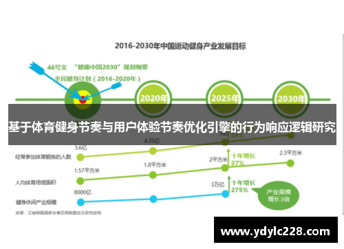 基于体育健身节奏与用户体验节奏优化引擎的行为响应逻辑研究