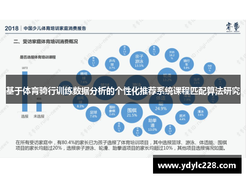 基于体育骑行训练数据分析的个性化推荐系统课程匹配算法研究