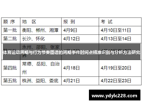 体育运动周期与行为节奏图谱的周期事件时间点精准识别与分析方法研究